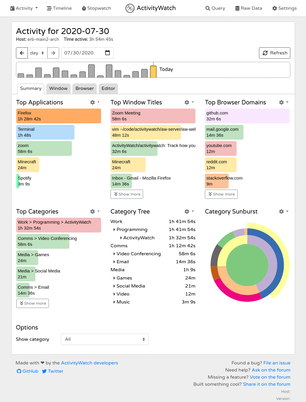 Screenshot of the ActivityWatch Web App Dashboard showing the activity usage of a user.
